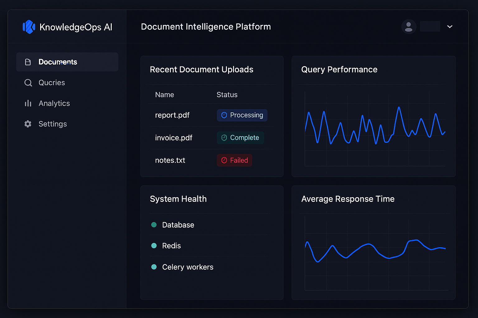 KnowledgeOps AI